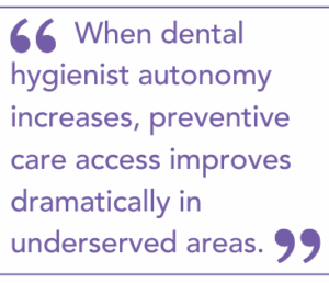 When dental hygienist autonomy increases, preventive care access improves dramatically in underserved areas