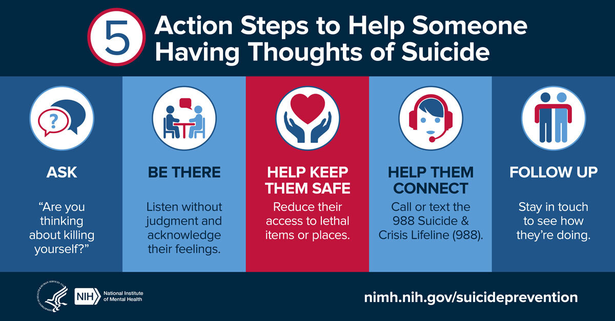 Action Steps to Help someone Having Thoughts of Suicide